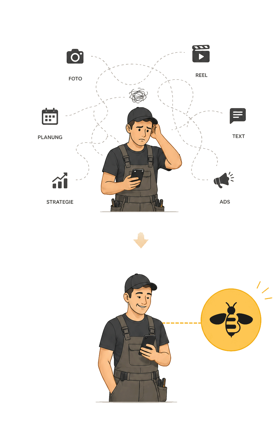 Mit vs. ohne BEEdit — von Dienstleister-Chaos zu einem Ansprechpartner